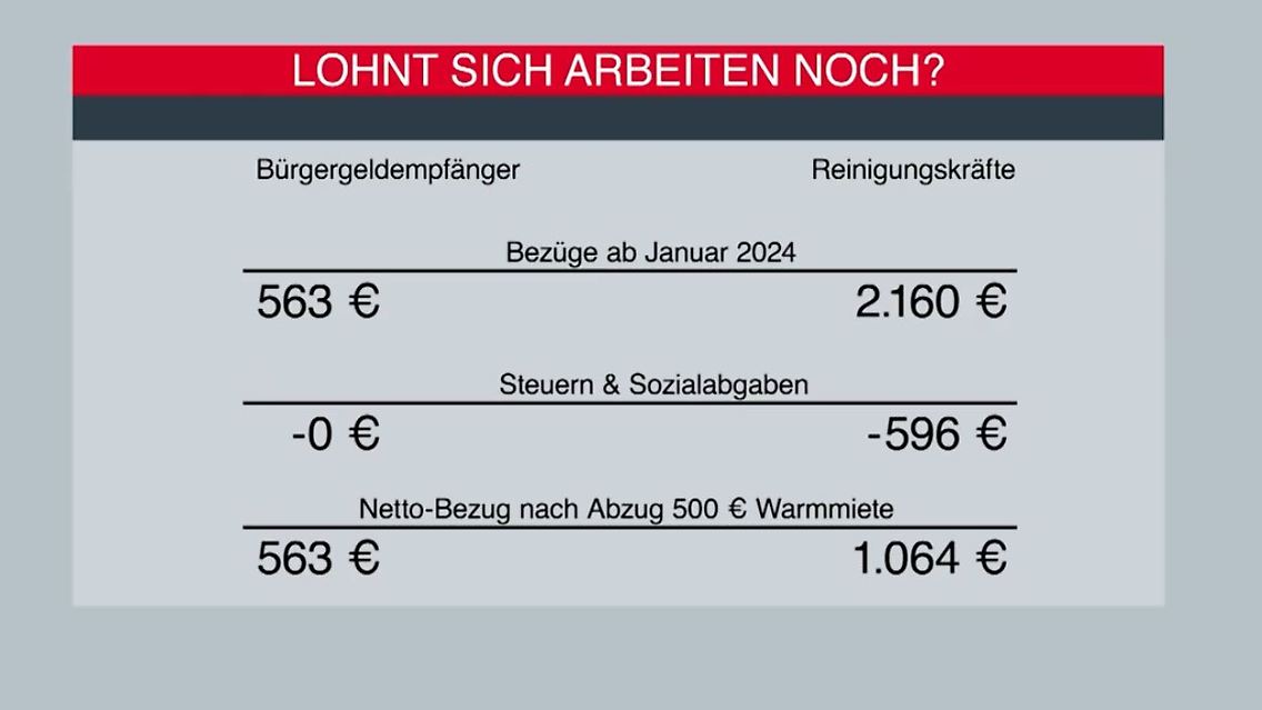 Bürgergeld.JPG