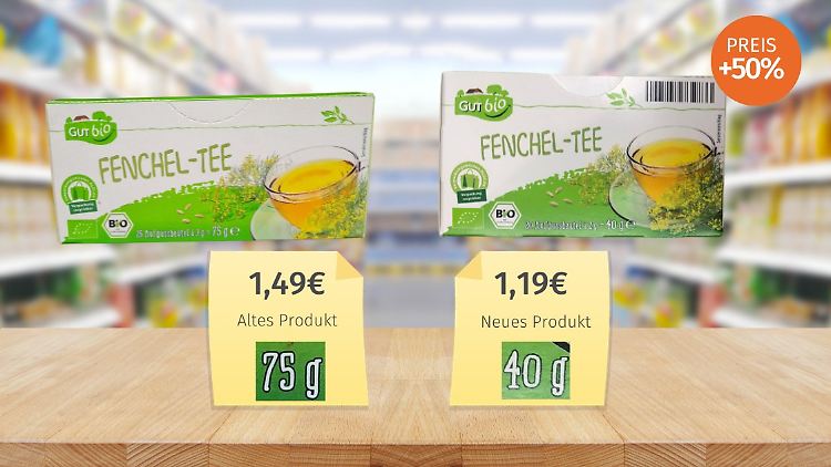 Verbraucher müssen sich häufig über versteckte Preiserhöhungen ärgern. So auch diesen Monat. 