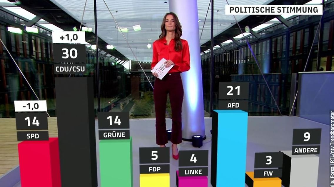 Trendbarometer.JPG