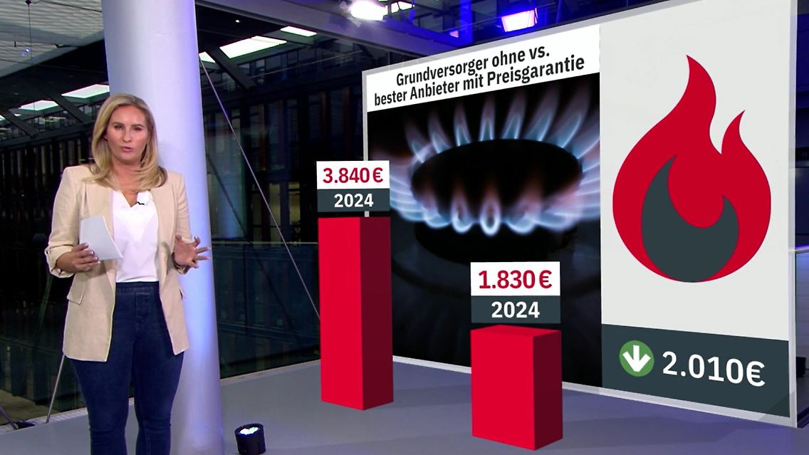 Preisbarometer.jpg