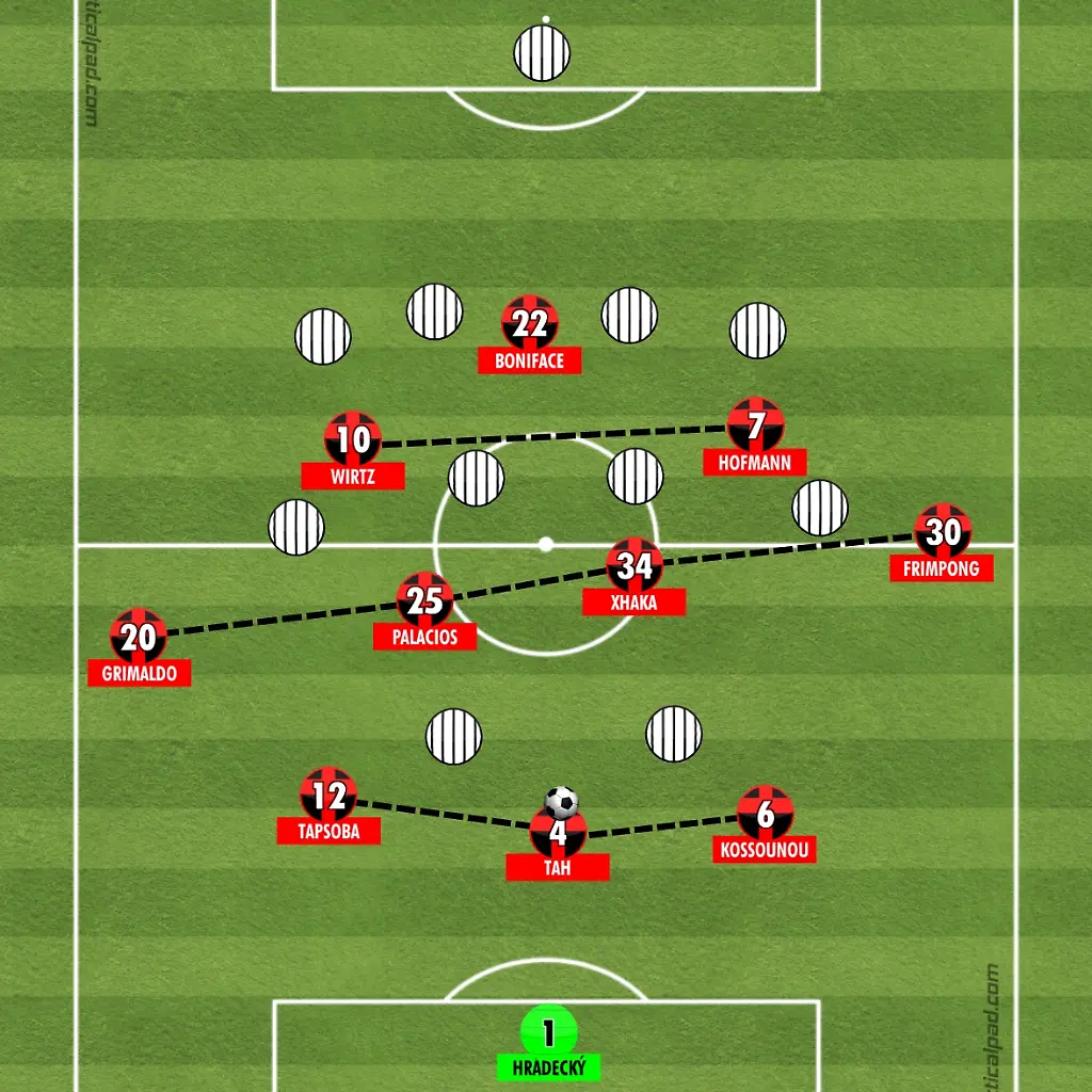 2024-01-03-Leverkusen-Linien