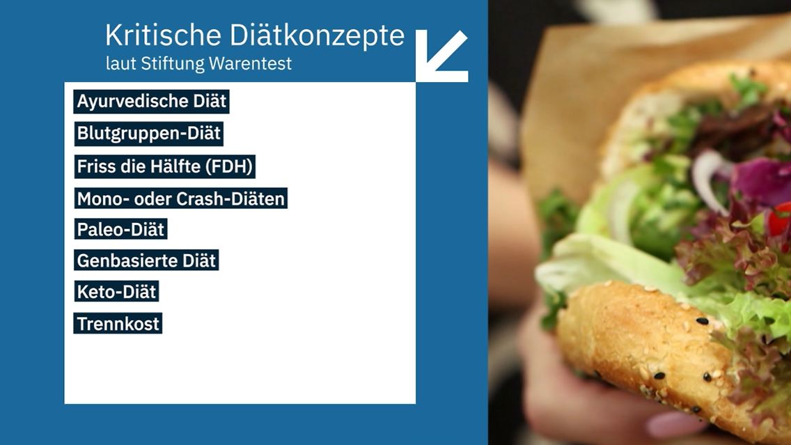 diäten.PNG
