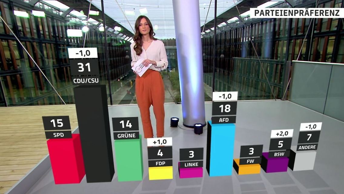 Trendbarometer.JPG