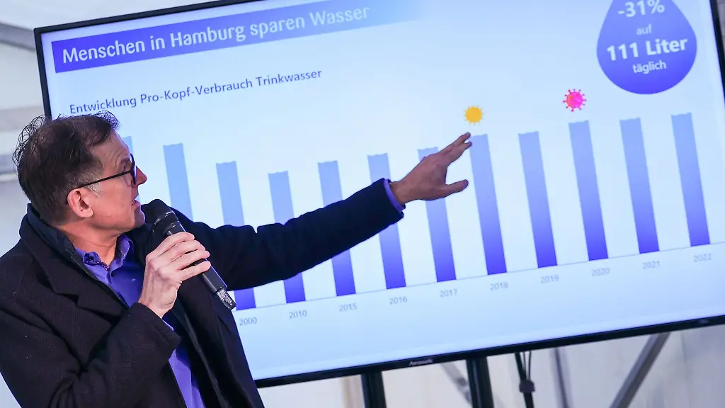 Ingo-Hannemann-Geschaeftsfuehrer-Hamburg-Wasser-stellt-auf-einer-Pressekonferenz-den-jaehrlichen-Wasserreport-2023-vor
