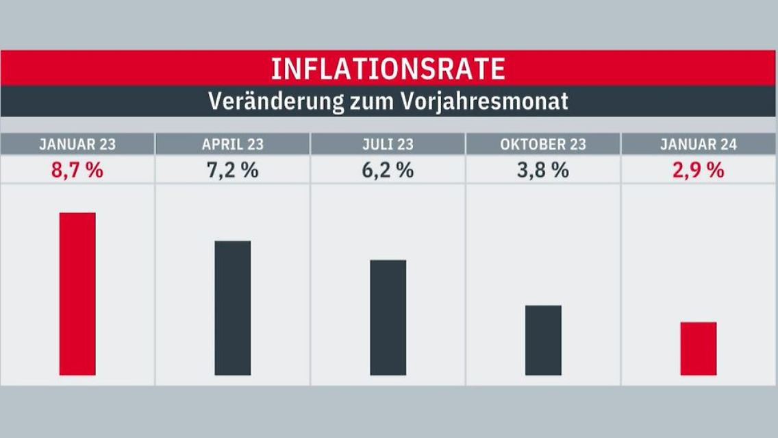 Inflationsrate.JPG