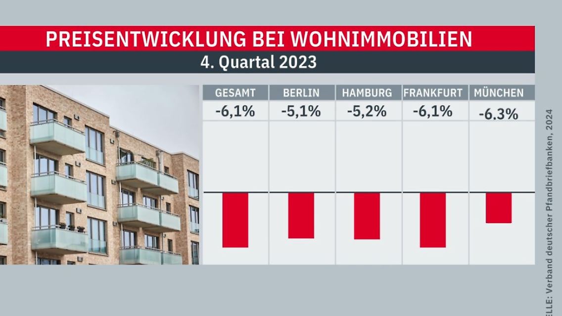 Immobilien_Preise.JPG