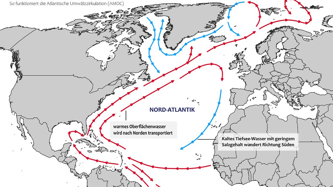 Schaubild der Atlantischen Umwälzzirkulation (AMOC)