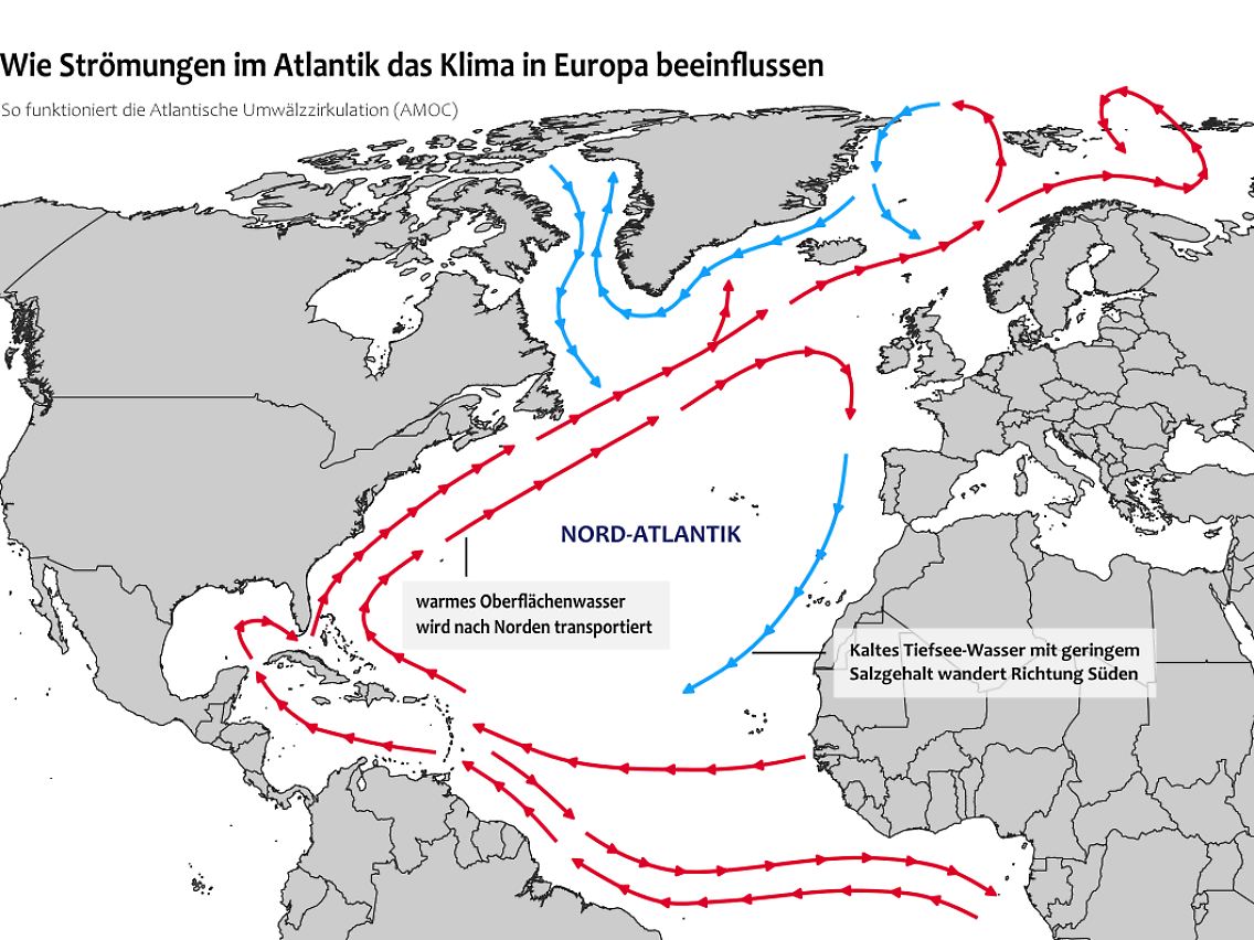 Schaubild der Atlantischen Umwälzzirkulation (AMOC)