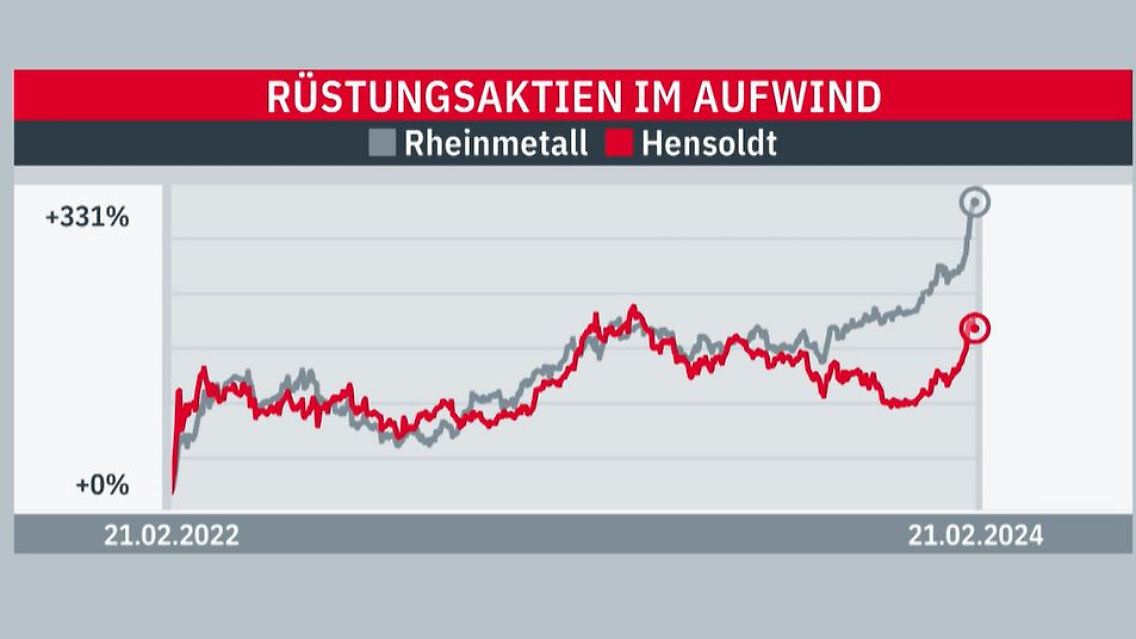 Ruestungsaktien.JPG
