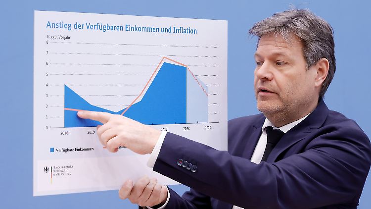Die Einkommen sollen laut Prognose die Inflation übersteigen. 