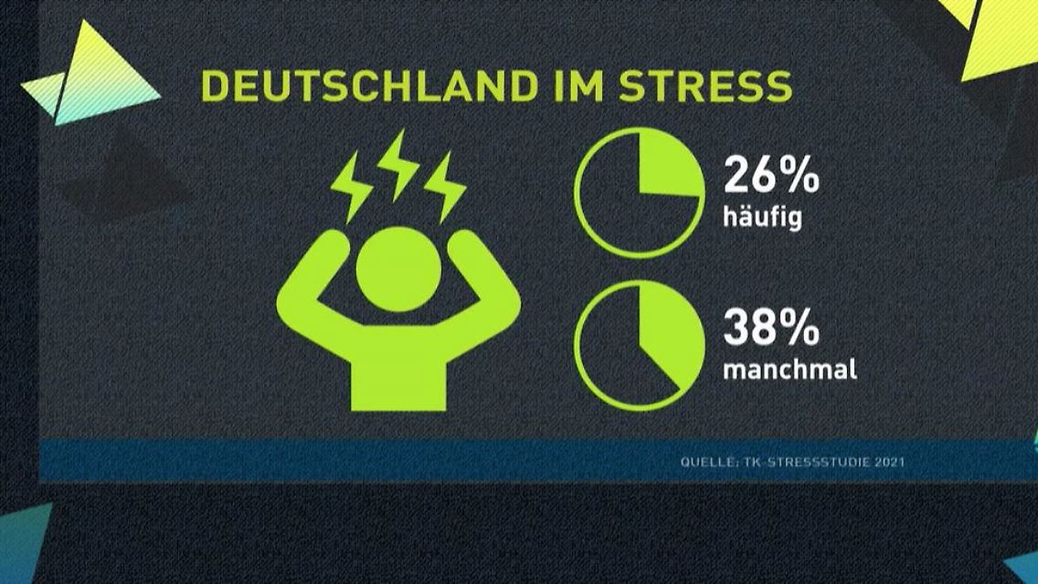 Deutschland im Stress.JPG