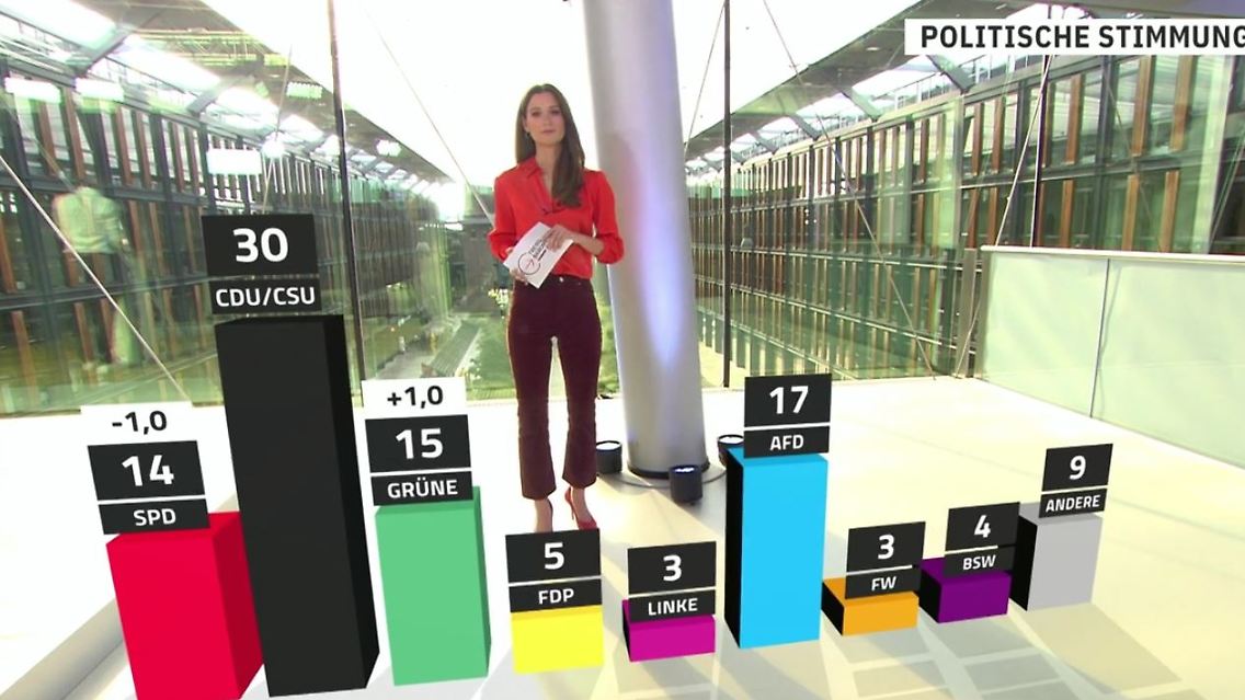 Trendbarometer_Stimmung.JPG
