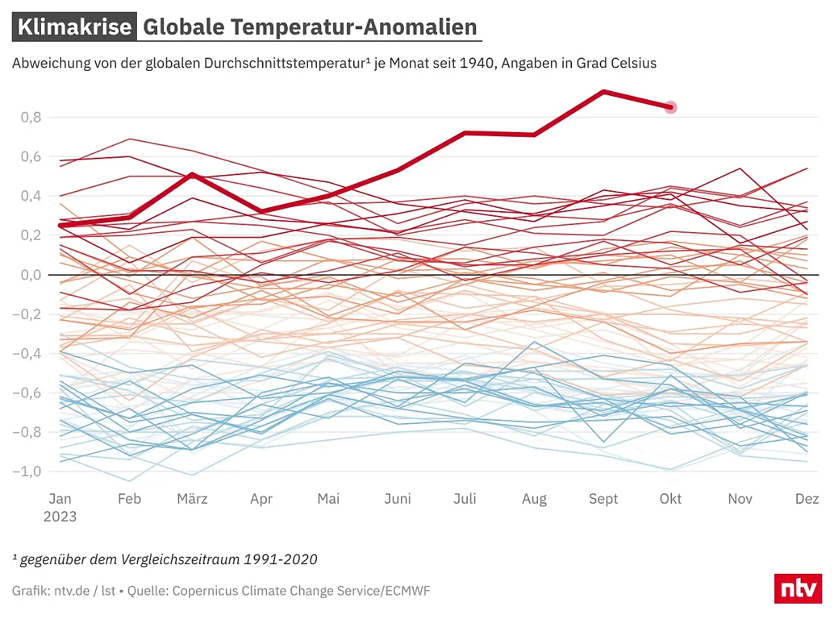 Copernicus-Rekordjahr-2023