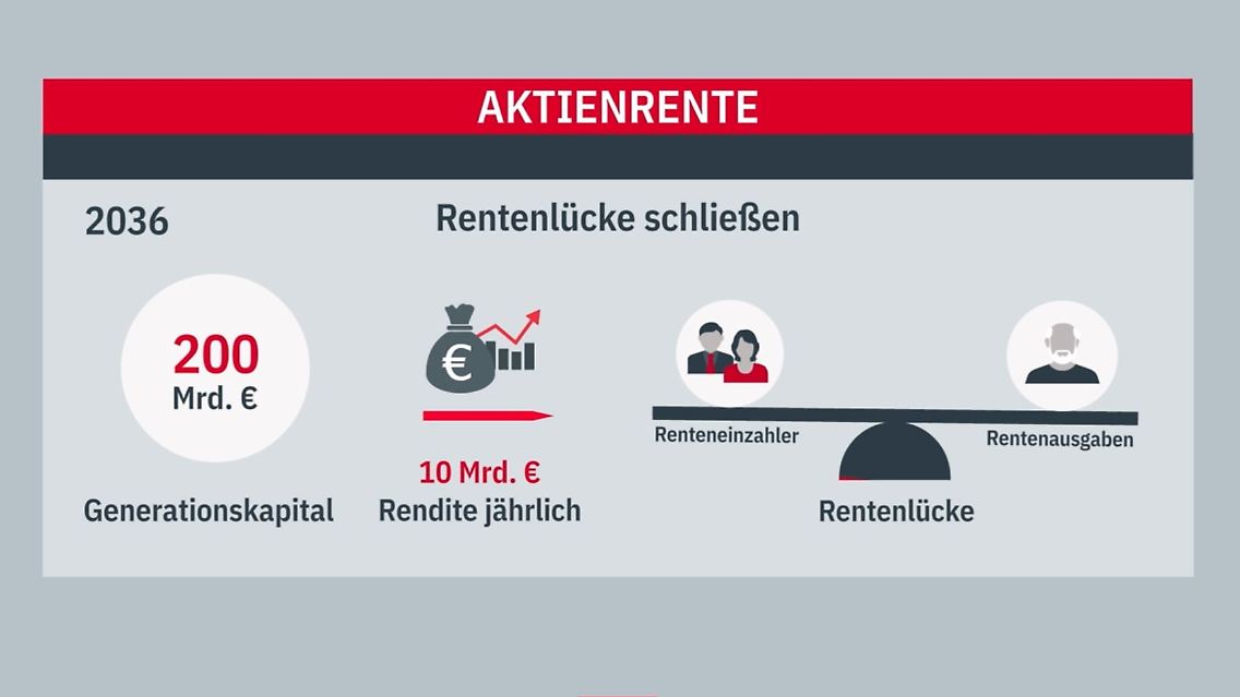 aktienrente.JPG