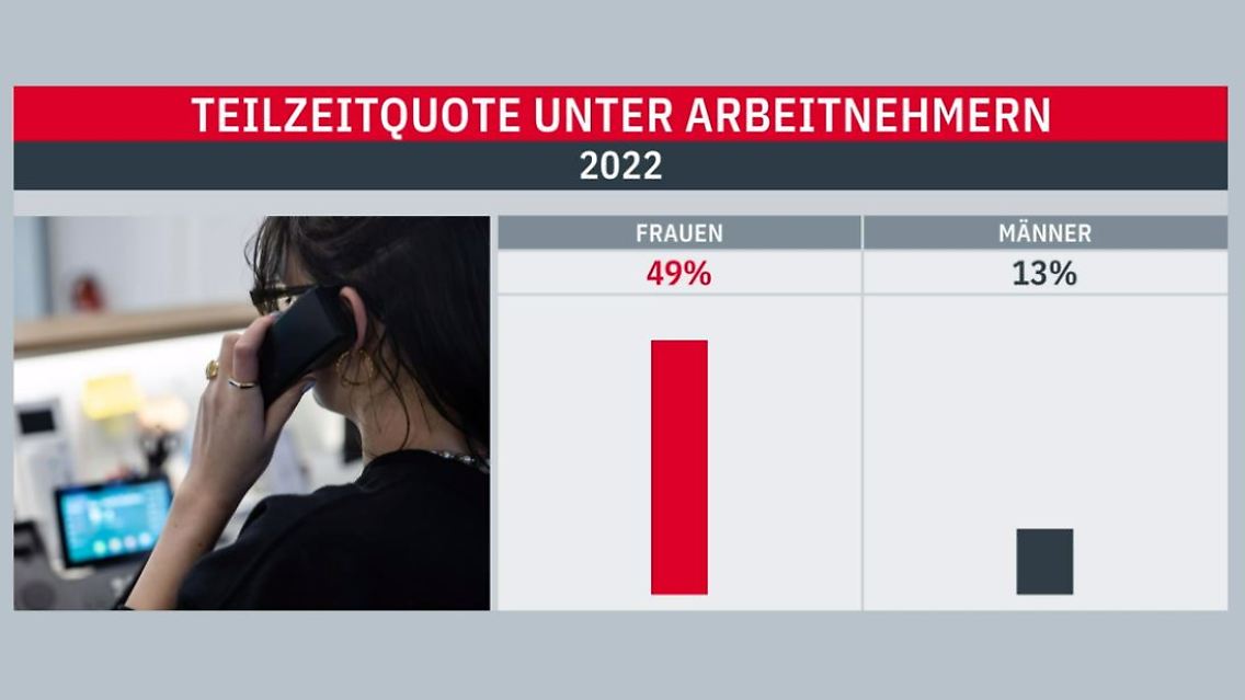 teilzeit.JPG