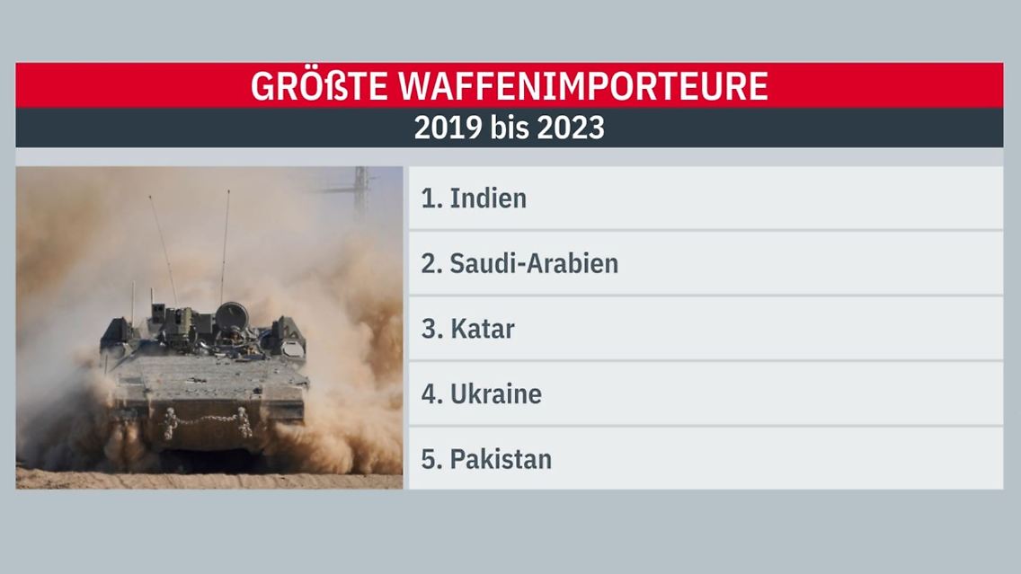 sipri_zahlen.JPG