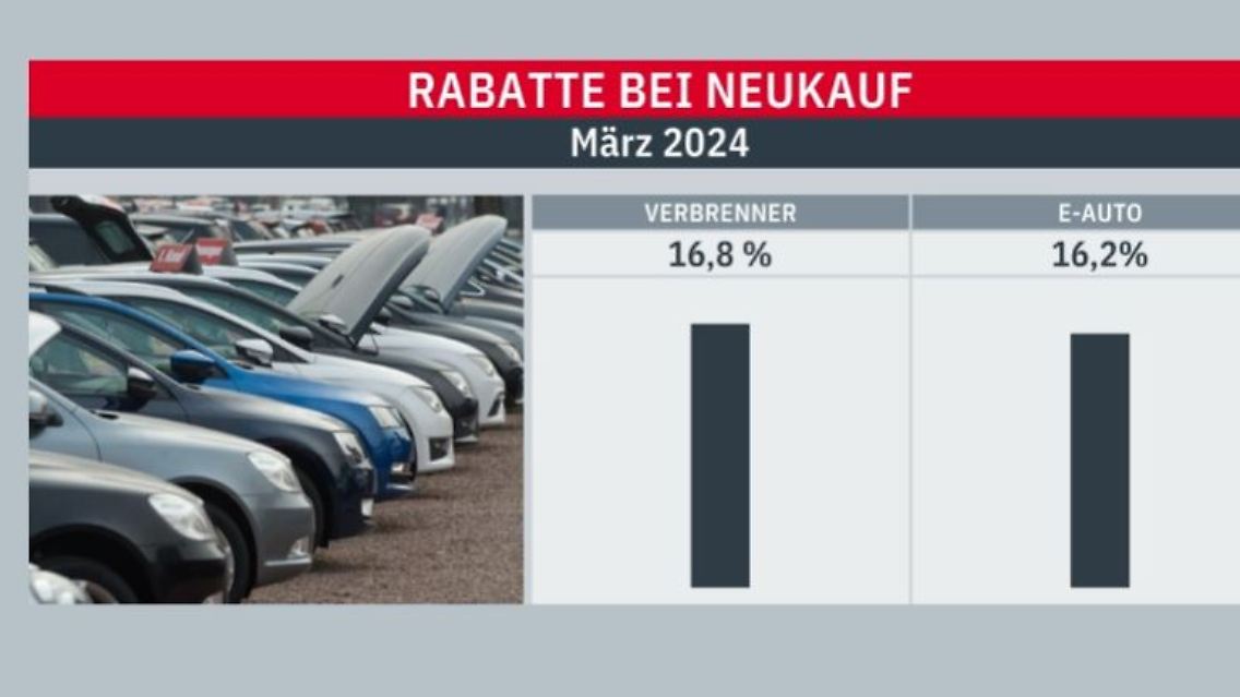 Rabatte_Verbrenner.JPG