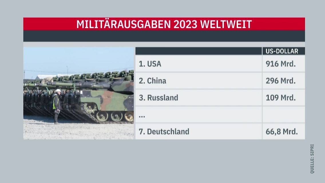 Sipri_Bericht.JPG