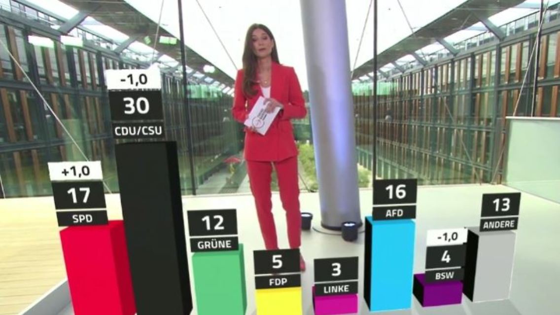 Trendbarometer.JPG