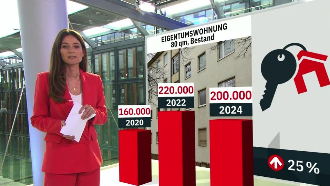 preisbarometer.JPG