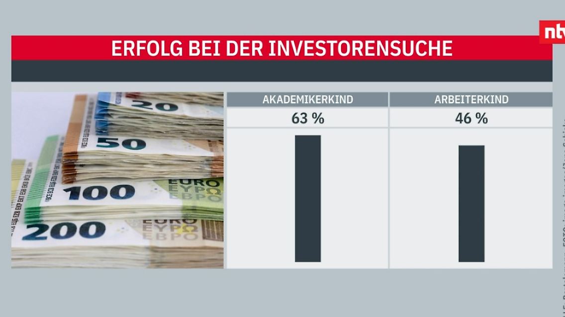 Start-ups.jpg