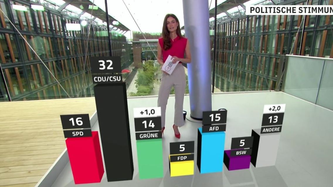 Trendbarometer.JPG