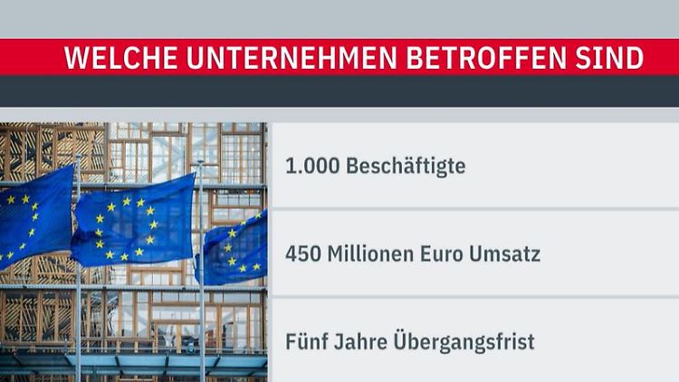 EU-Lieferkettengesetz.JPG