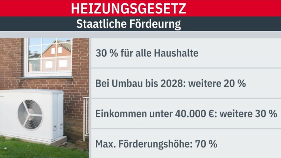 Heizungstausch_Förderung.JPG