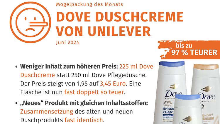 Die VZHH ist wenig begeistert ...