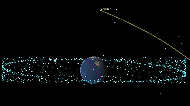 Die Darstellung zeigt Apophis und seine vorherberechnete Bahn. Der Asteroid wird in rund 32.000 Kilometer Entfernung die Erde passieren. 