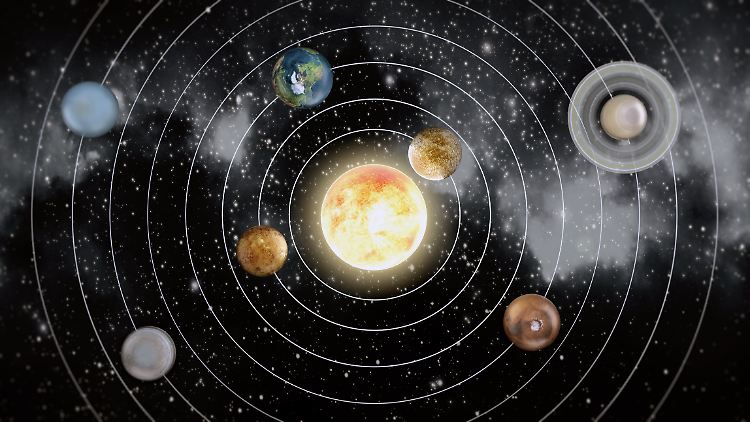 Diagramm des Sonnensystems mit den Planeten auf ihrer Umlaufbahn um die Sonne.