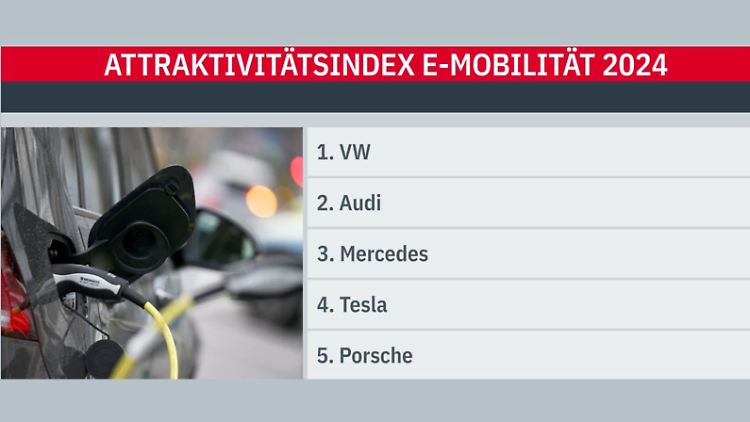 attraktivitätsindex.JPG