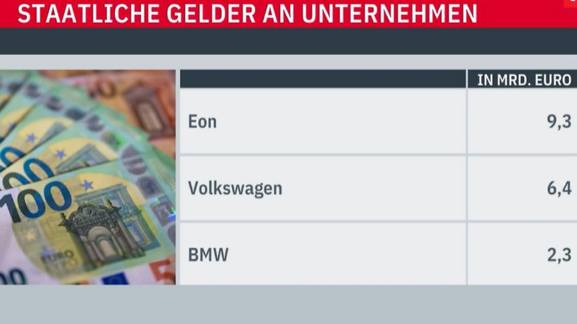 Subventionen_Dax.JPG