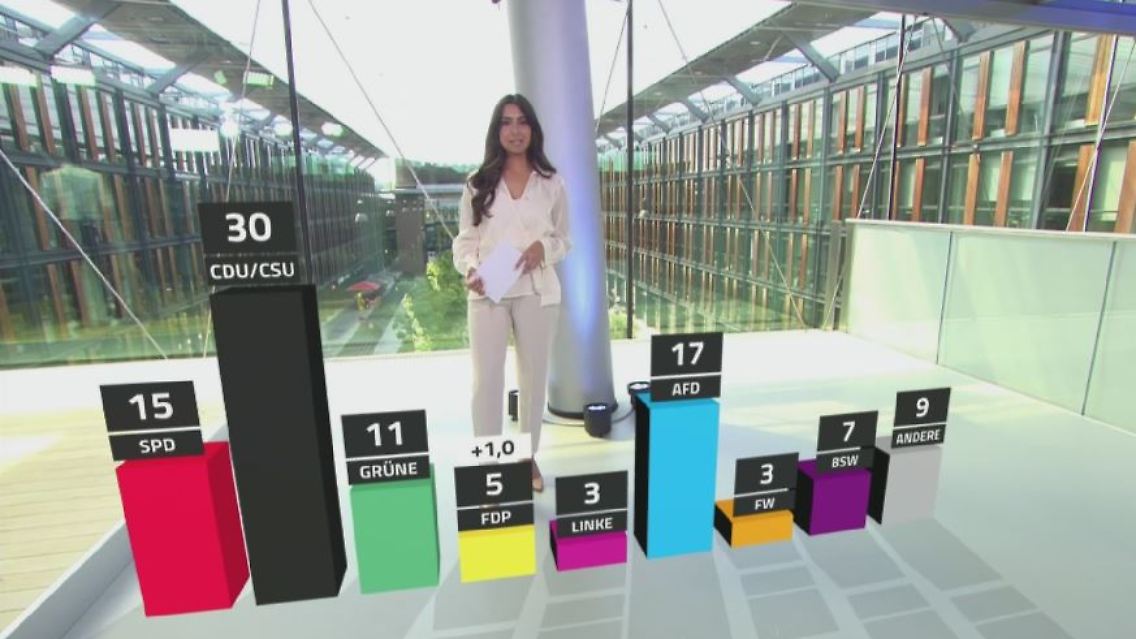 Trend0608.JPG