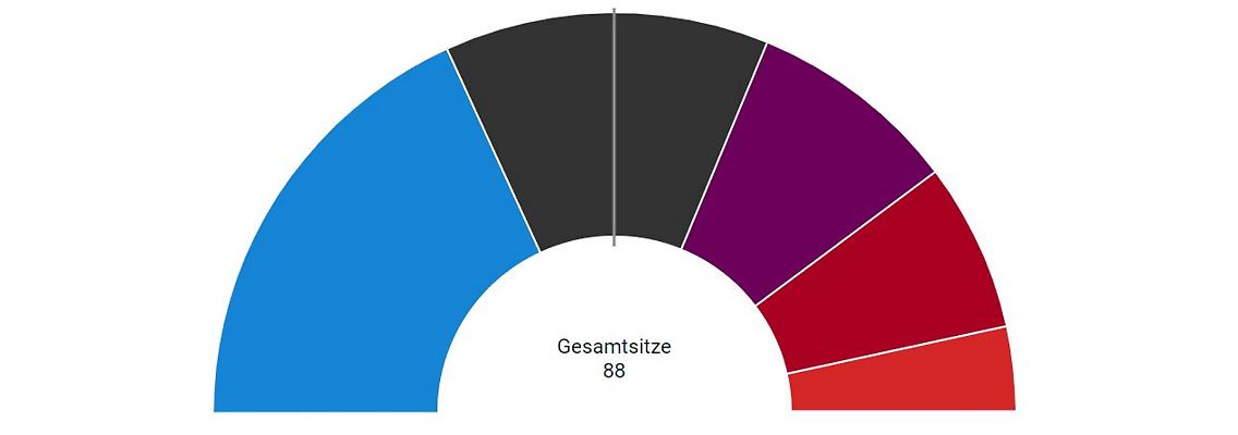 20224-09-01_Koalitionsrechner_adj.jpg