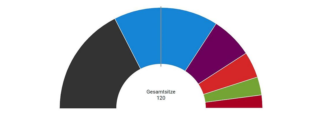 2024-09-01_Koalitionsrechner_adj.JPG