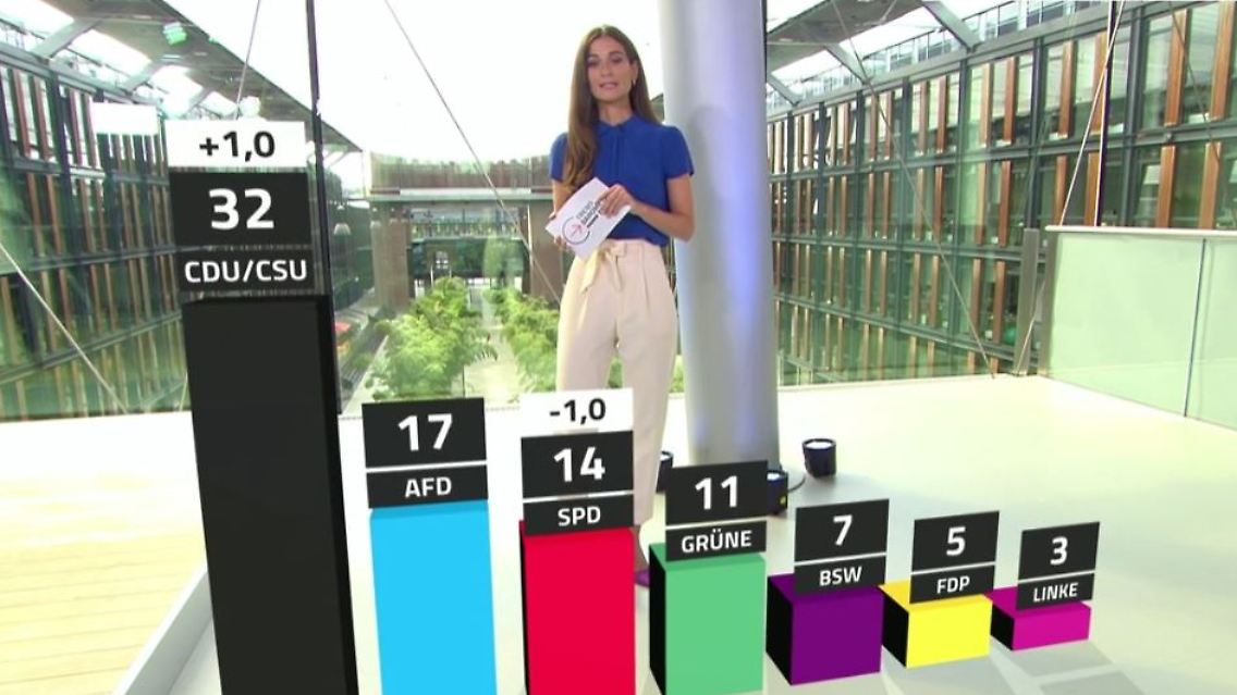 Trendbarometer.JPG