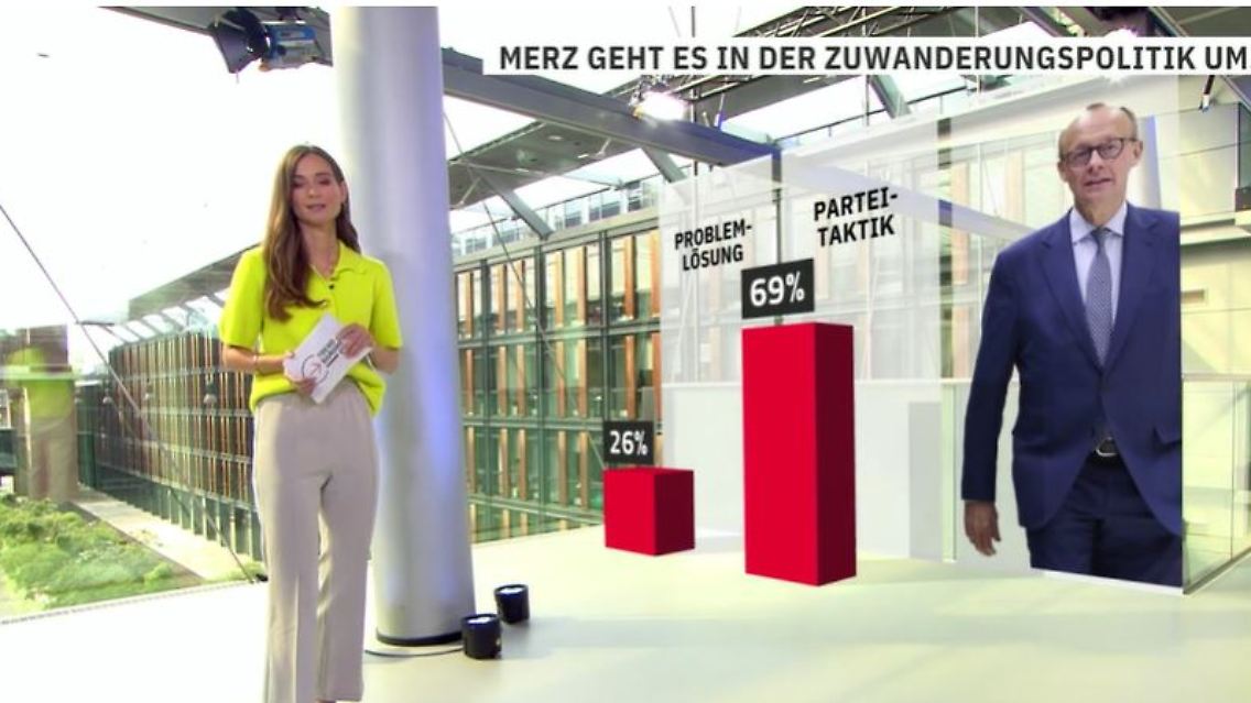 Trendbarometer Merz.JPG