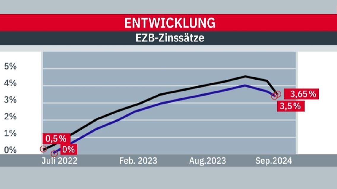 Zinsen.JPG
