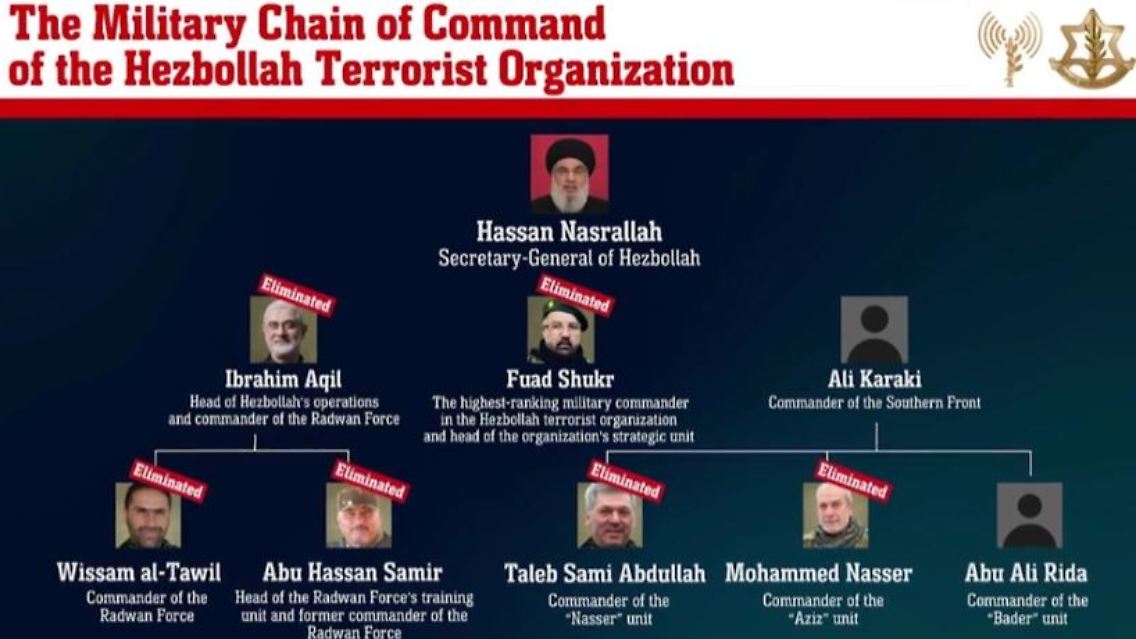 Todesliste_Hisbollah.JPG