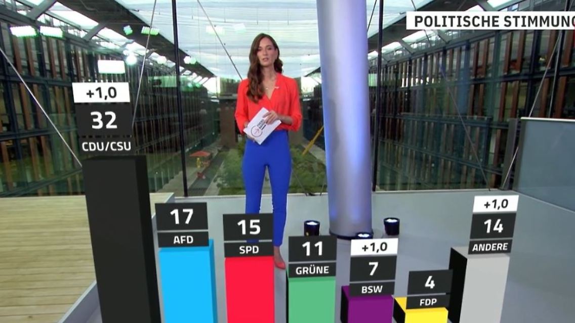 Trendbarometer.JPG
