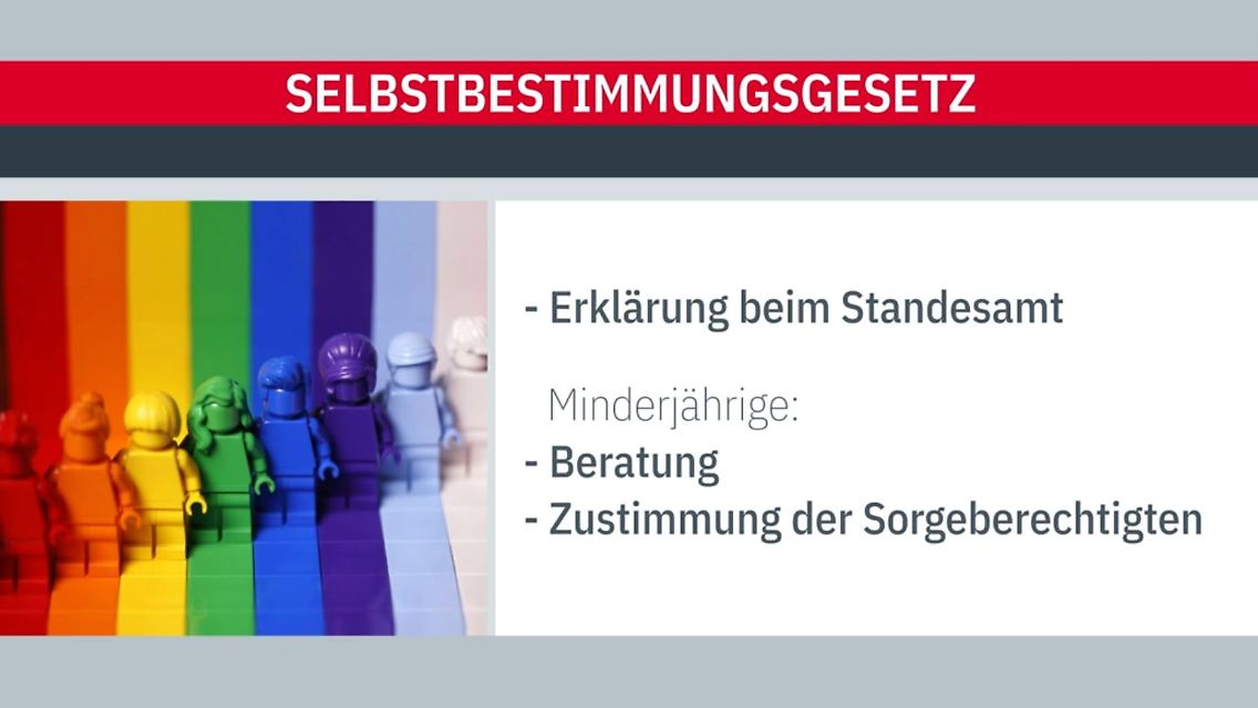 selbstbestimmungsgesetz.JPG