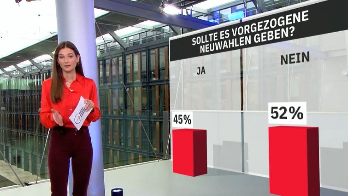 Trend Neuwahlen.JPG