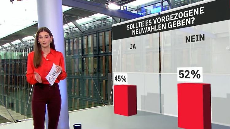 Trend Neuwahlen.JPG