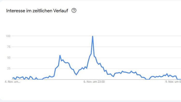 Viele Google-Nutzer fragten sich nach der Wahl: Was ist eigentlich mit Joe Biden?