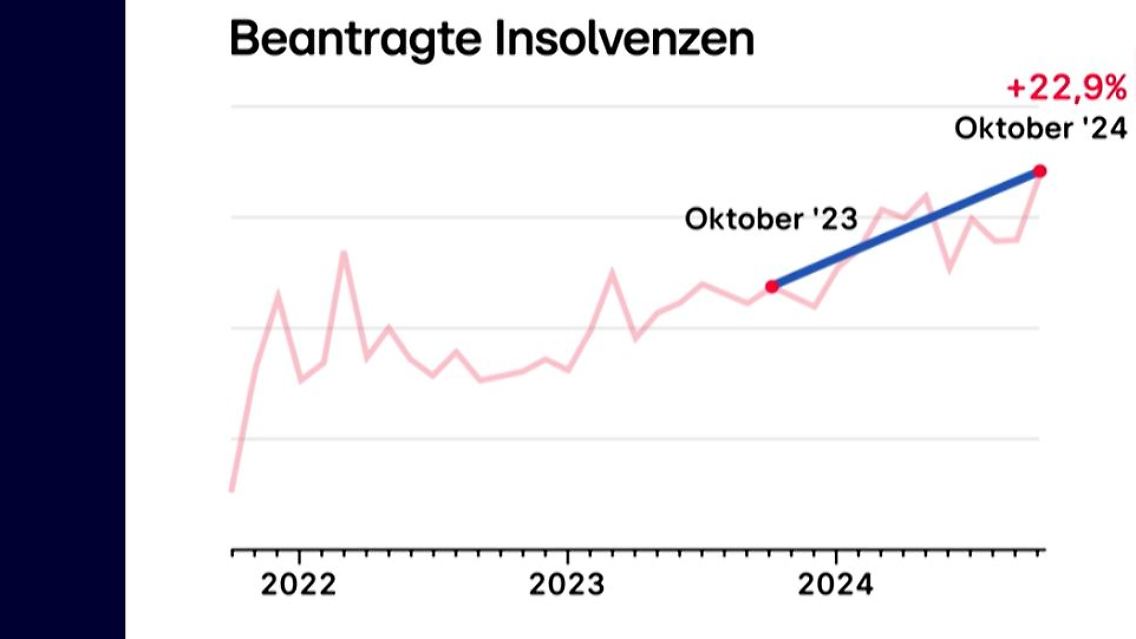 Insolvenzen.JPG