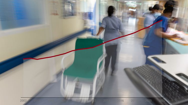 Der Trend geht aufwärts: Die Gesundheitskosten pro Kopf sind in den vergangenen Jahren kontinuierlich gestiegen.