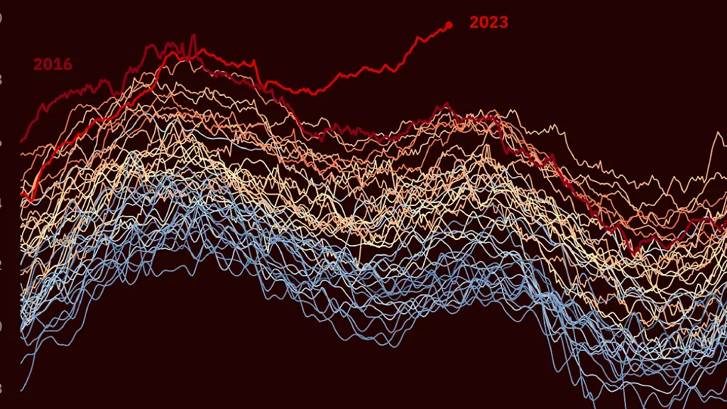 Daten-zeigen-einen-Rekordanstieg-der-globalen-Meerestemperatur-in-2023