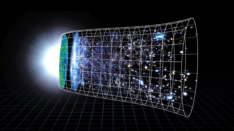 Grafische Darstellung der Expansion des Universums seit dem Urknall (links). Wie neueste Messungen bestätigen, dehnt sich das All heute schneller aus als erwartet.