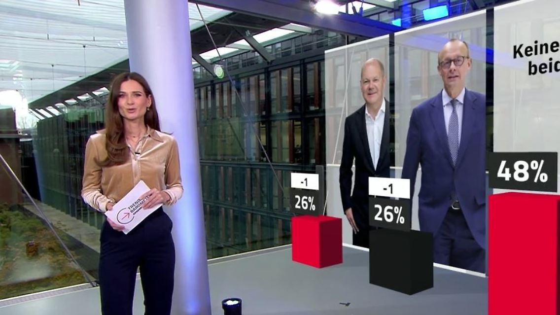 Trendbarometer.JPG
